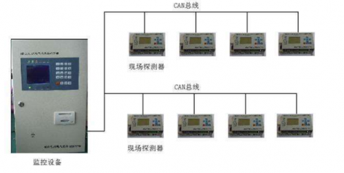 電氣火災(zāi)監(jiān)控系統(tǒng)安裝十項重點，十項重點的重